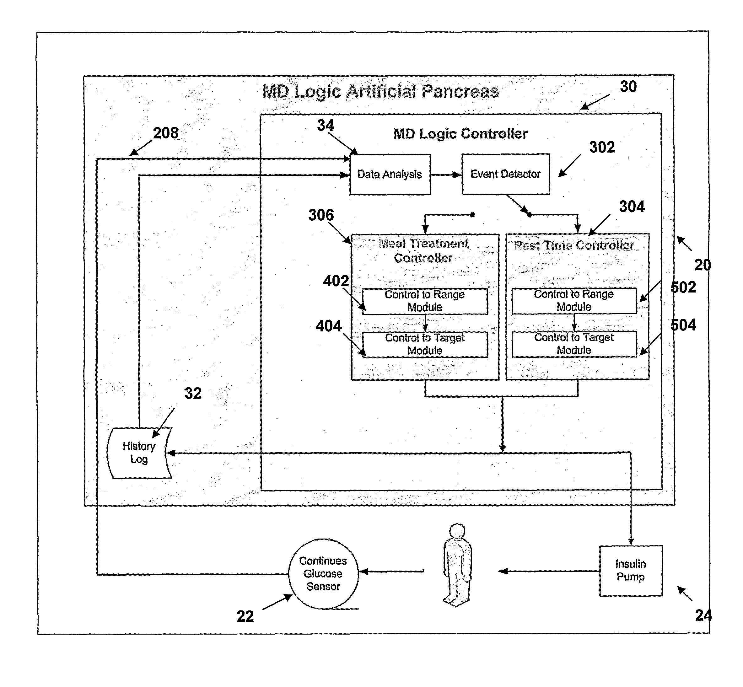 Method and system for automatic monitoring of diabetes related treatments