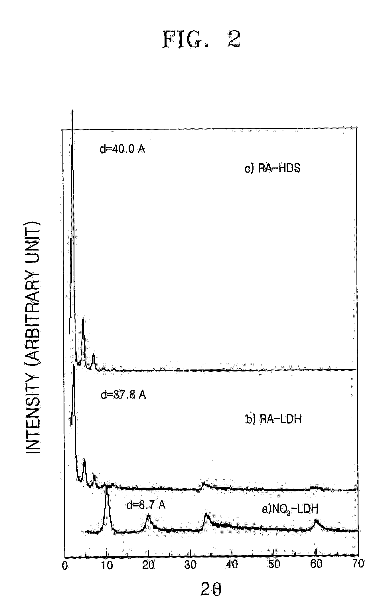 Pharmaceutical Composition for the Treatment of Cancer Comprising Lhm-Ra Complex