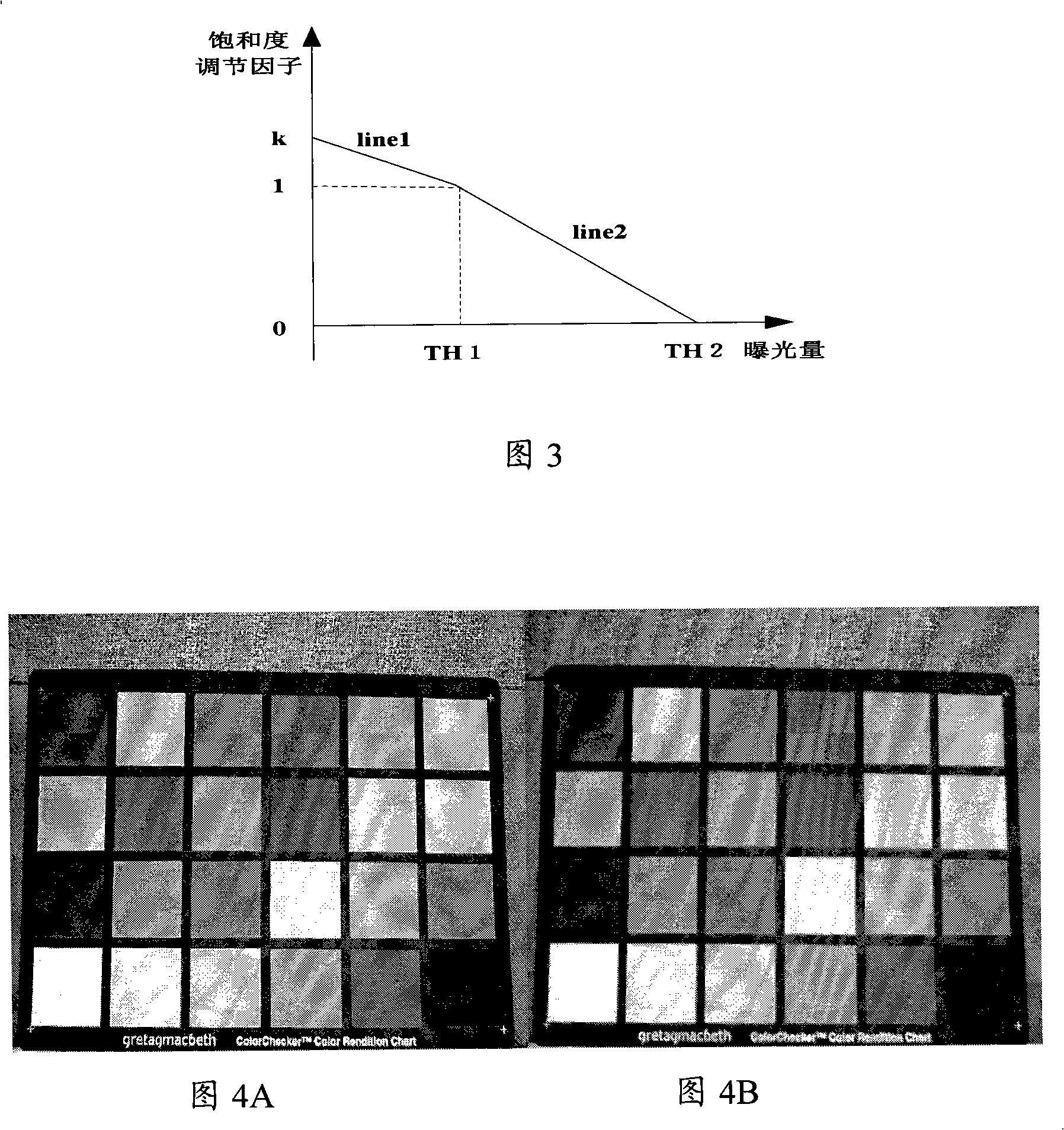 Method and device for improving image quality