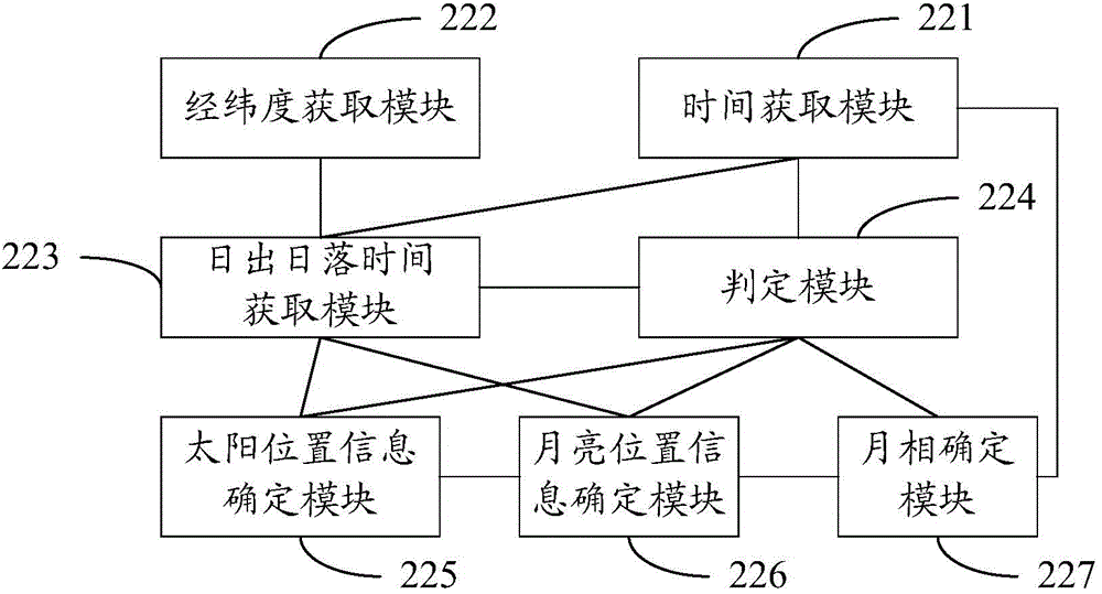 Watermark layer and watermark image generating methods and systems