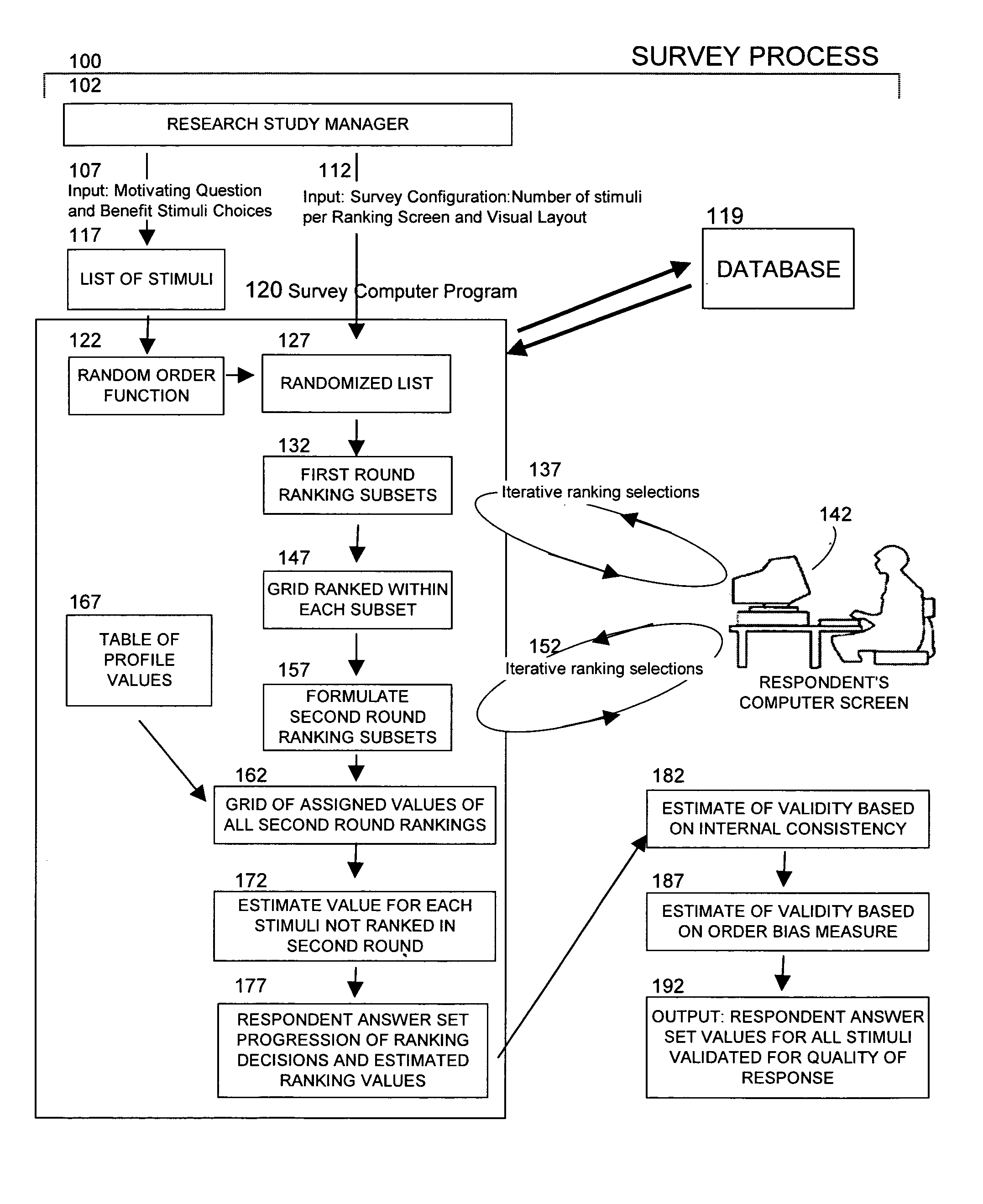 Method for estimating respondent rank order of a set stimuli