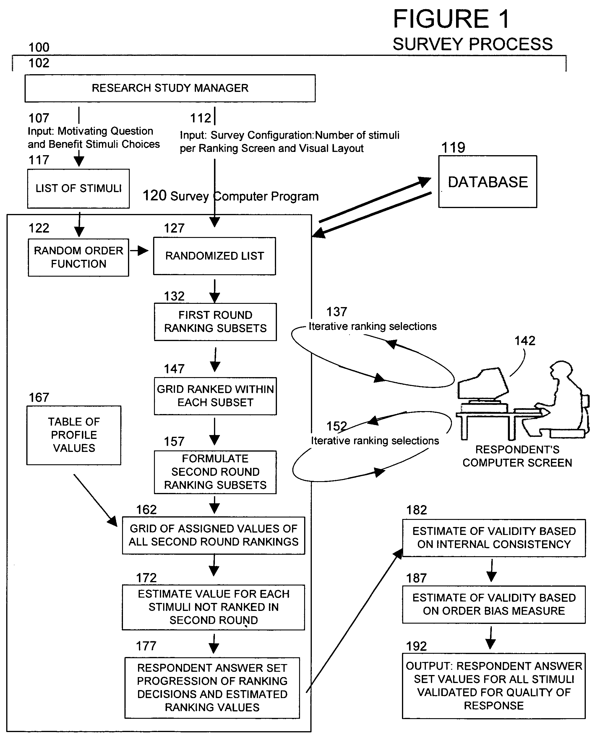 Method for estimating respondent rank order of a set stimuli