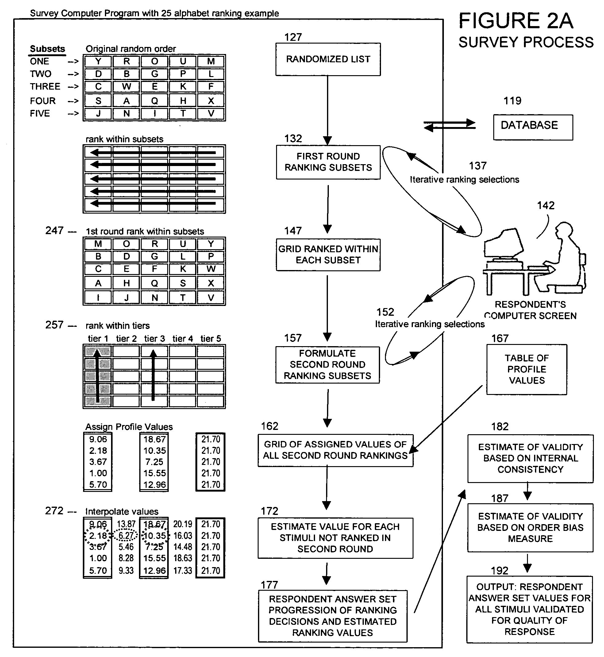 Method for estimating respondent rank order of a set stimuli