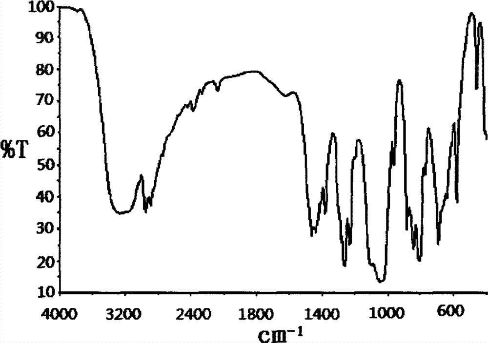 Preparation method of dimethyl dibromo neopentyl dioxy cyclosilane compound as fire retardant