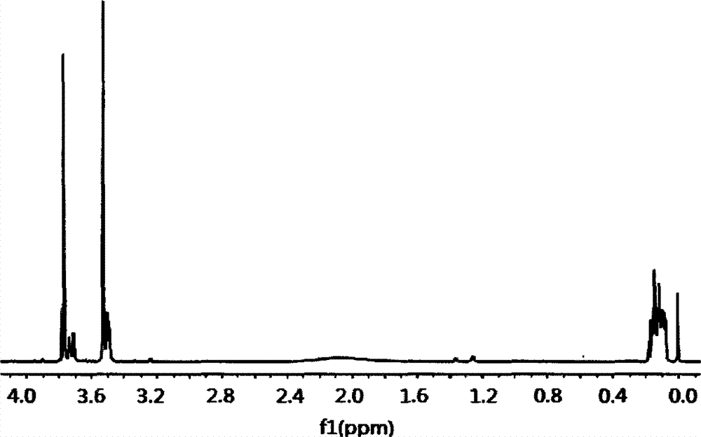 Preparation method of dimethyl dibromo neopentyl dioxy cyclosilane compound as fire retardant