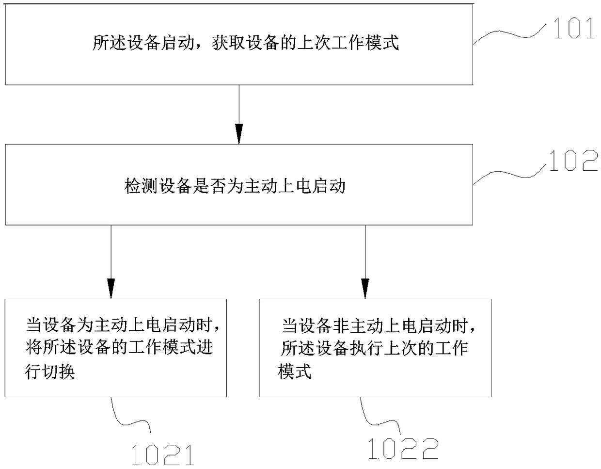 Equipment operating mode switching method and equipment