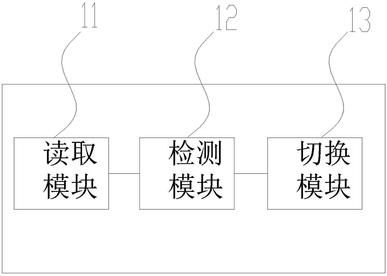 Equipment operating mode switching method and equipment