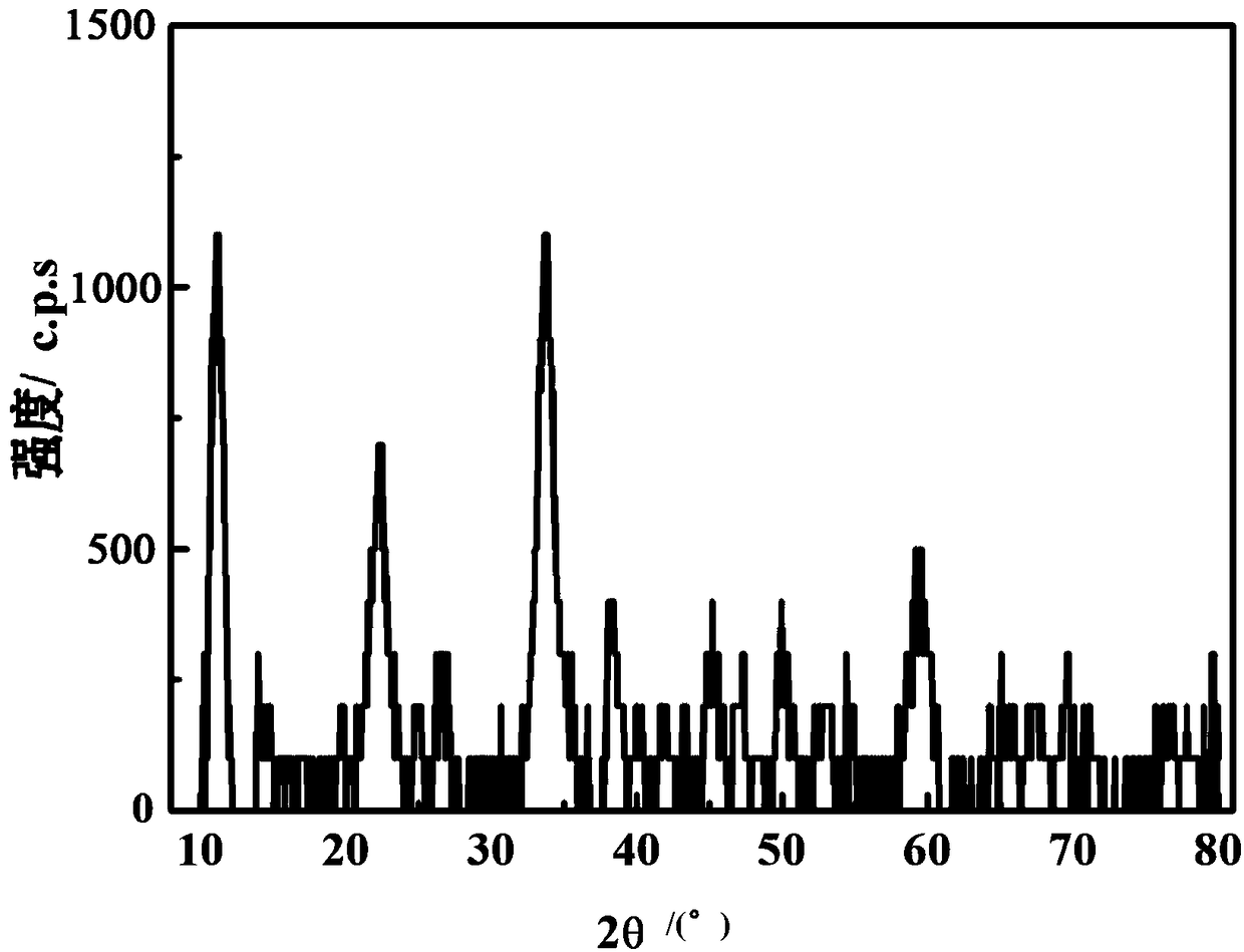 Co(OH)2/TiO2 nanotube array composite material and preparation method thereof