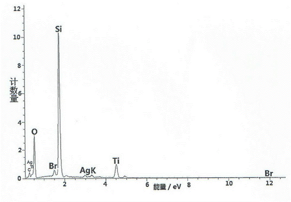 Preparation method of glass fiber loaded silver-silver bromide-titanium oxide composite material