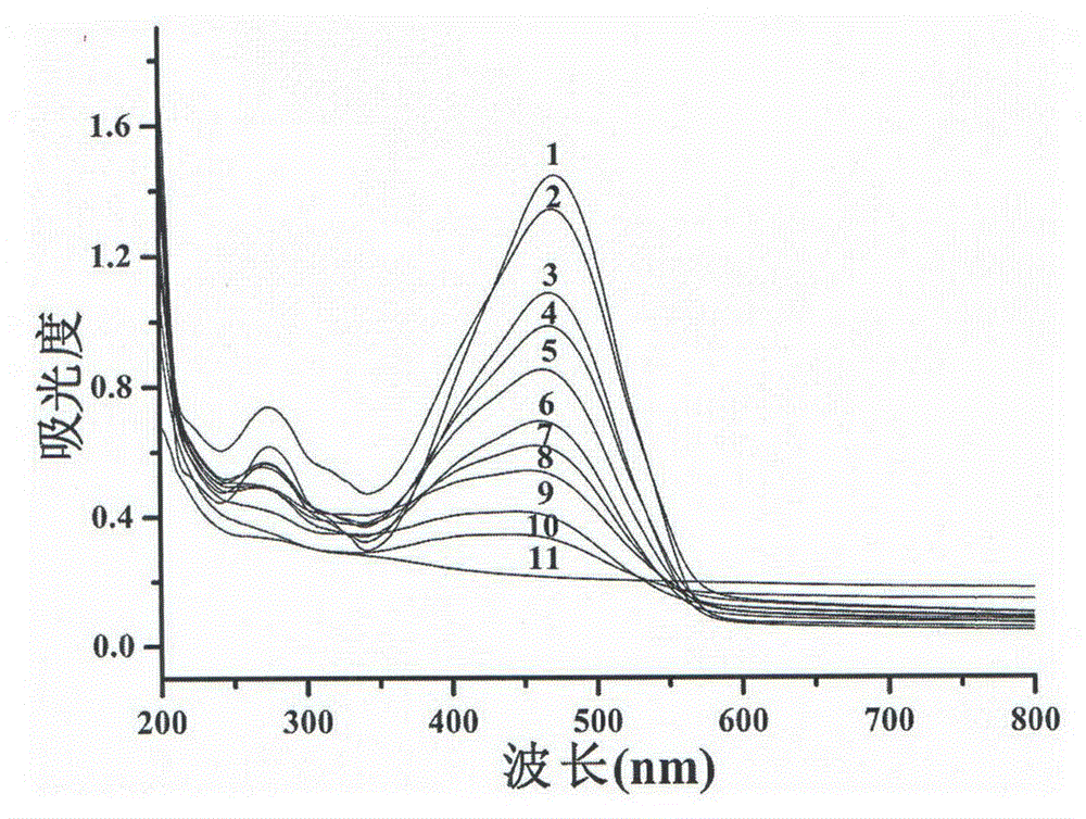 Preparation method of glass fiber loaded silver-silver bromide-titanium oxide composite material