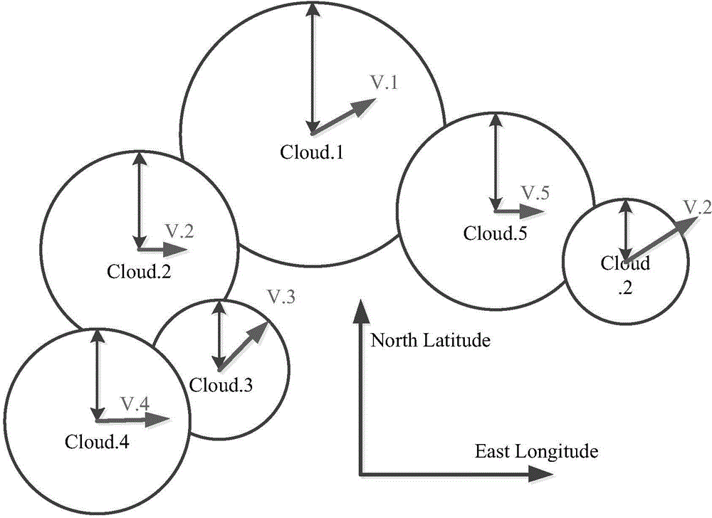 Integrated test simulation system for spacecraft attitude control algorithm