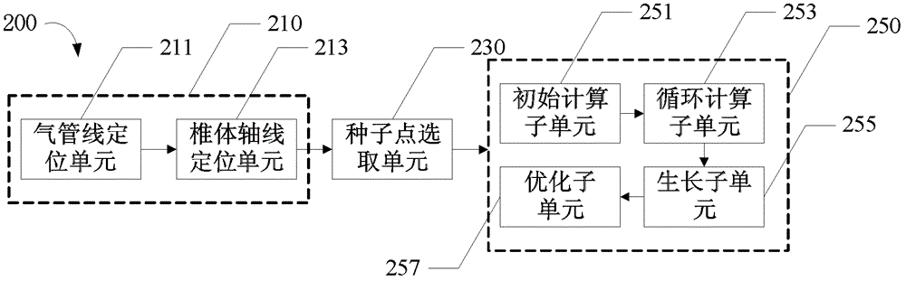 Method and device for locating cervical vertebral body axis and related tissues in MRI image