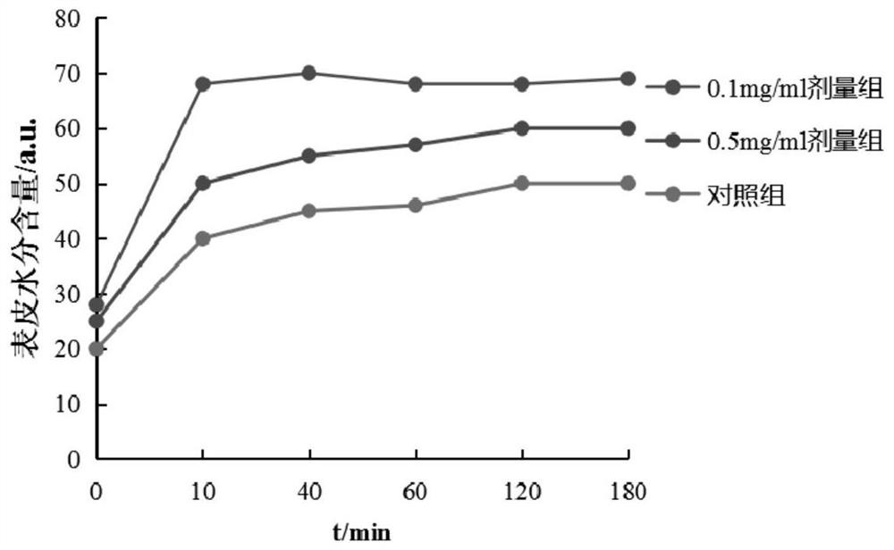 A long-acting recombinant human filaggrin expressed by Saccharomyces cerevisiae and its application