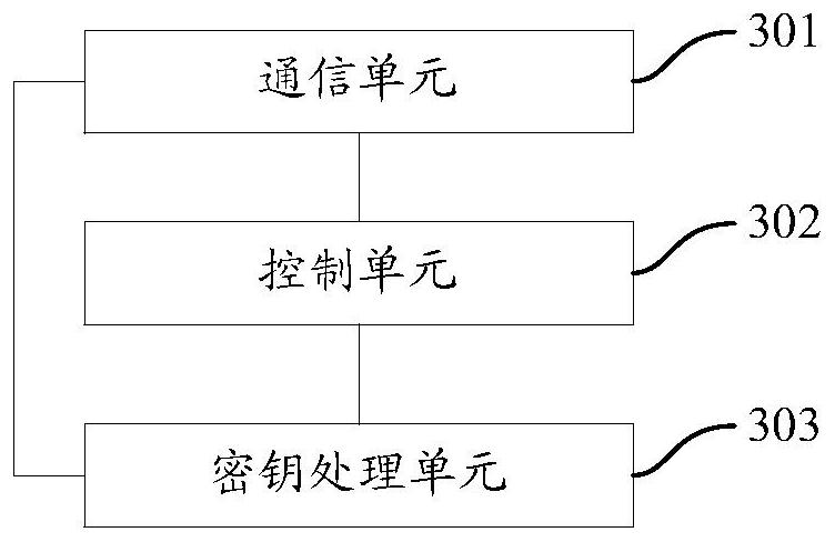 A digital certificate application method, system, fog node and certificate authority center