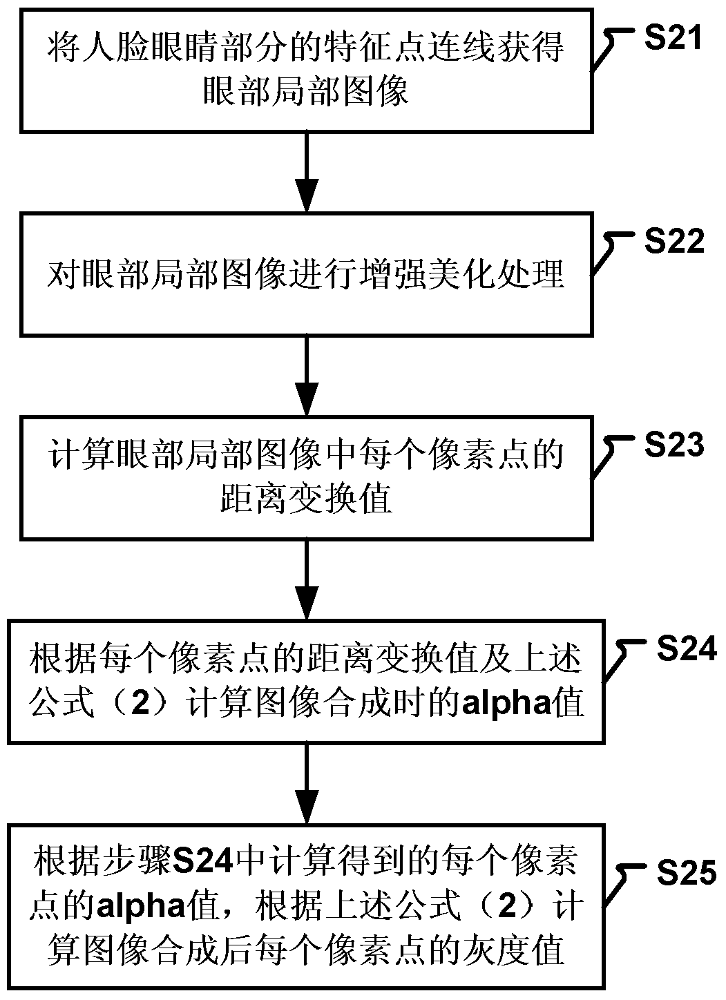 Face image processing method and device