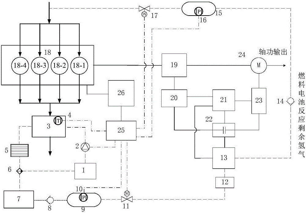 Control method of methyl alcohol splitting decomposition and hydrogen production hybrid power system based on engine waste heat recovery