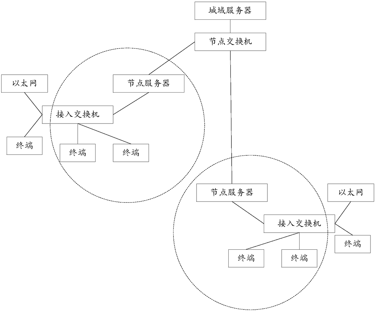 Data synchronizing method, device and system