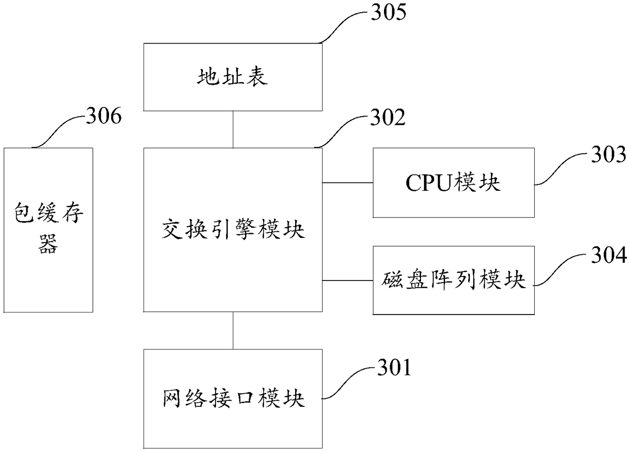 Data synchronizing method, device and system