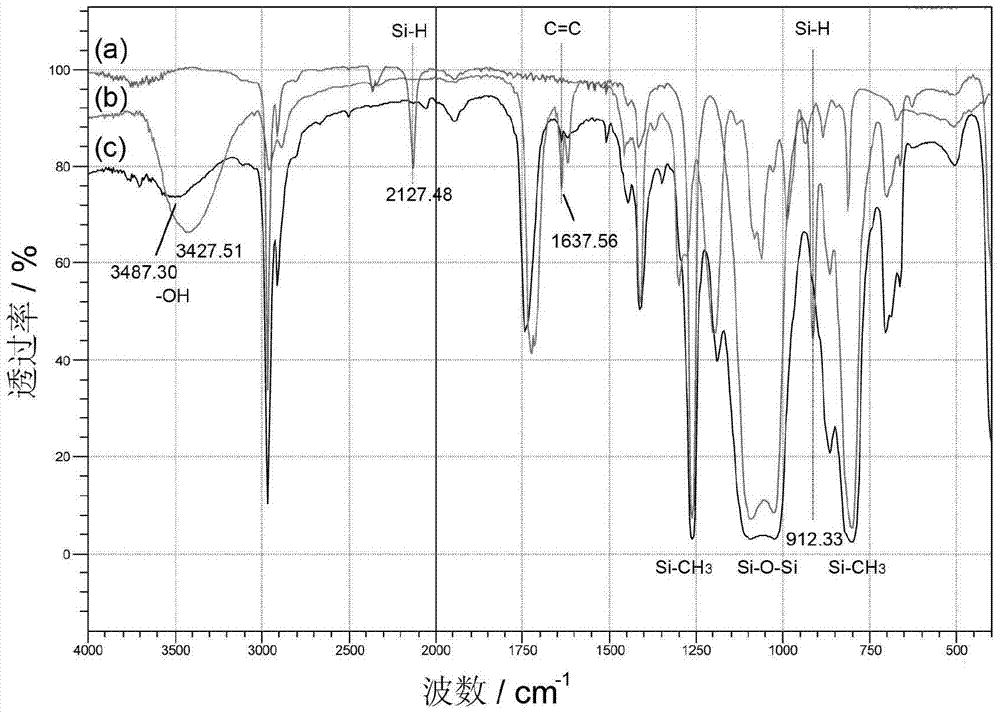 Extra-flexible imitation active pigment printing formaldehyde-free adhesive and its preparation method and application