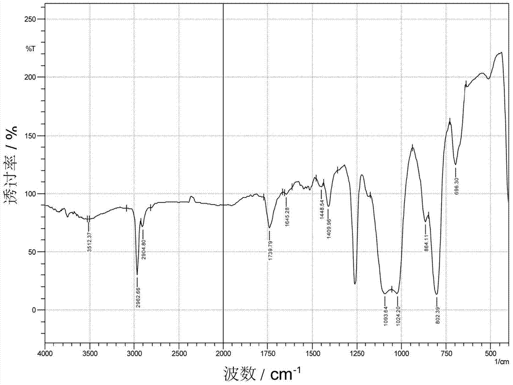 Extra-flexible imitation active pigment printing formaldehyde-free adhesive and its preparation method and application