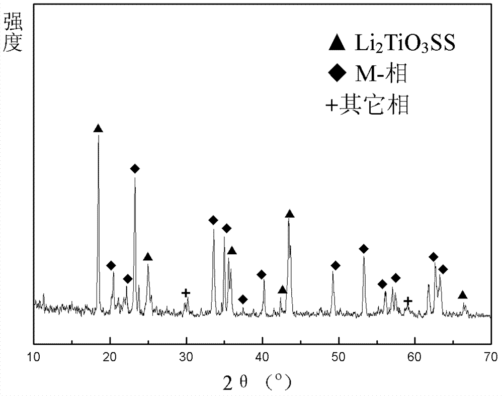 Medium microwave dielectric material and its preparation method and application