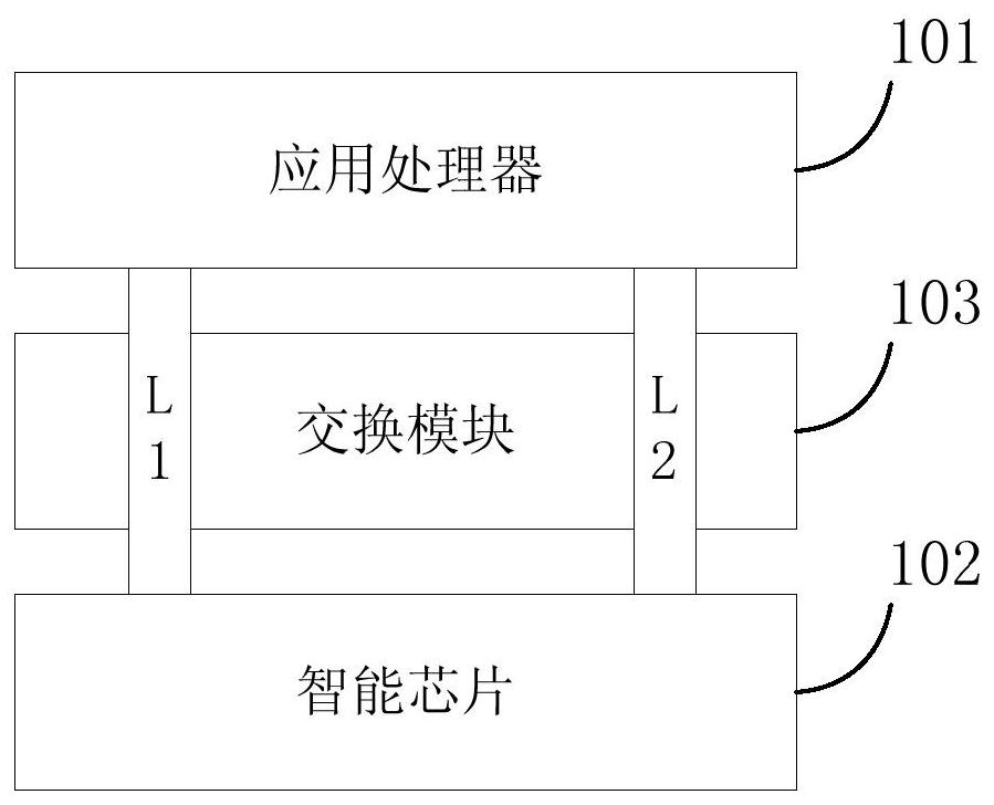 A kind of network camera, video encryption transmission system and video encryption method