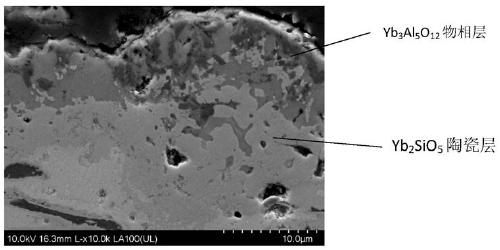 Environmental barrier coating and coating method and application thereof