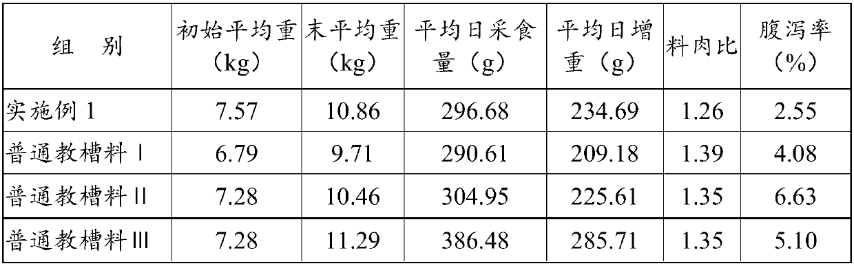 Suckling pig creep feed and preparation method thereof