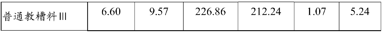 Suckling pig creep feed and preparation method thereof