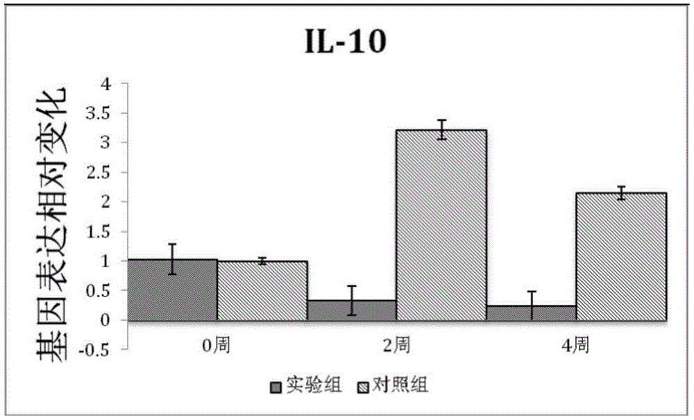 M1 type MAP (macrophage activation peptide) and IL-2 (interleukin-2) fusion protein and fusion gene as well as expression vector and construction method of expression vector