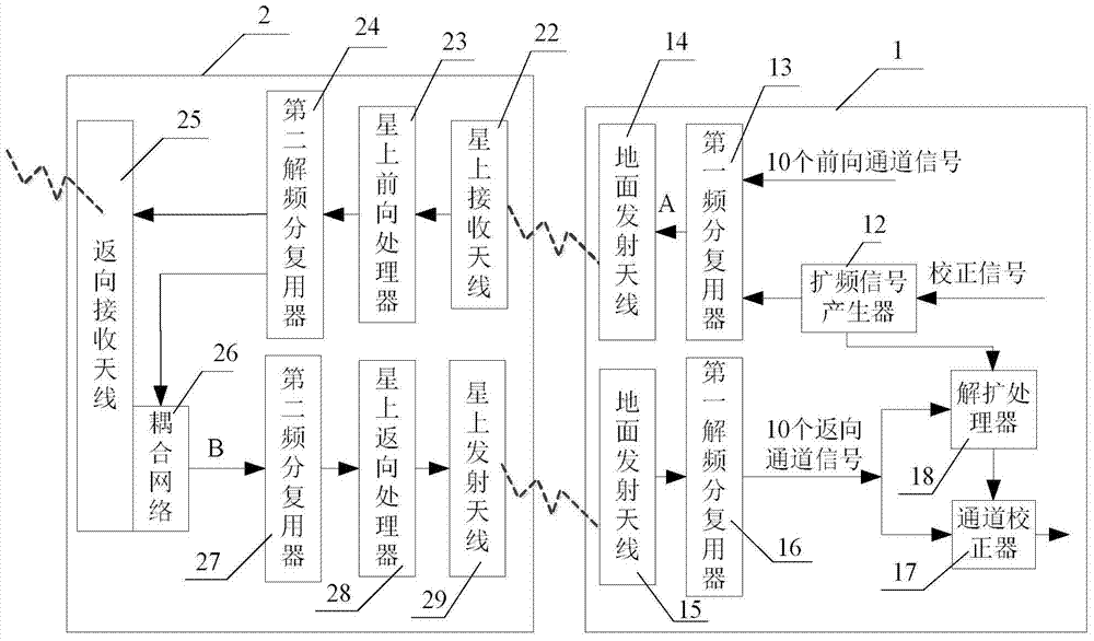 A kind of satellite communication system and its return calibration method