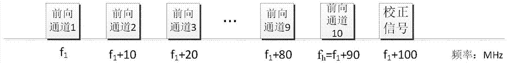 A kind of satellite communication system and its return calibration method