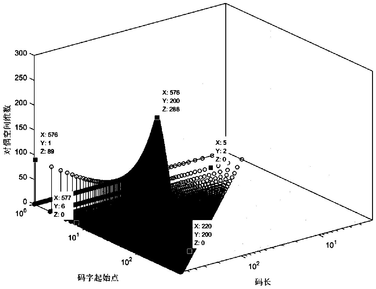 A blind recognition method of ira code open set