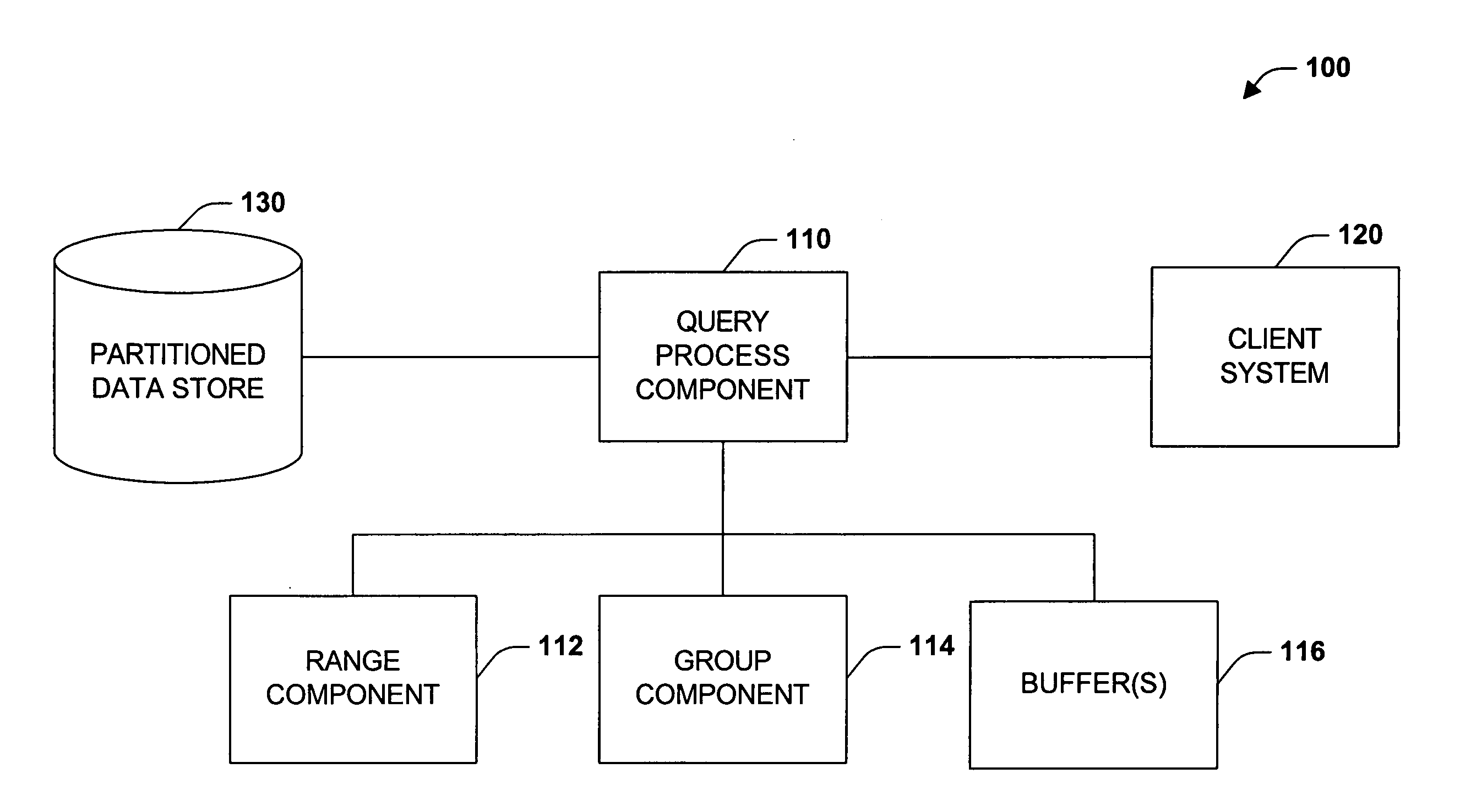 Optimized distinct count query system and method