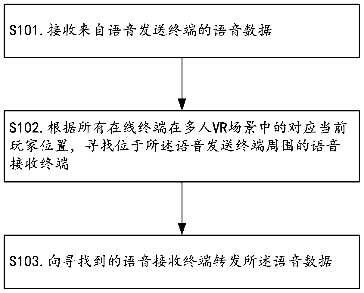 Method for processing interactive voice data in multi-person VR scene