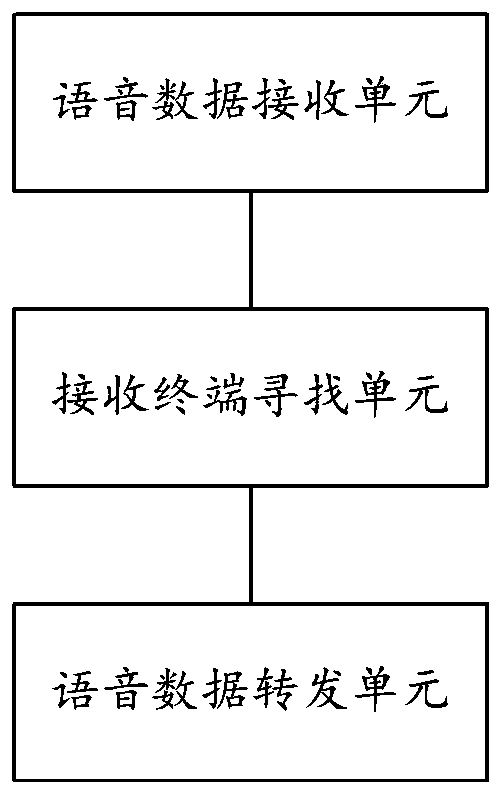 Method for processing interactive voice data in multi-person VR scene