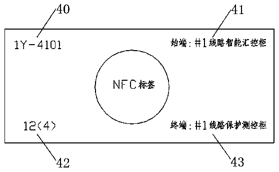 NFC technology-based full expression system for optical cable information in secondary circuit of intelligent substation