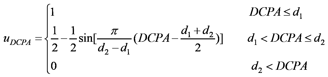 Method for detecting degree of risk of ship collision