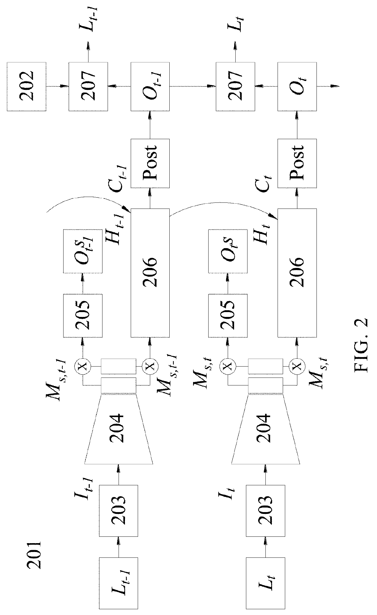 Image feature extraction method and saliency prediction method using the same