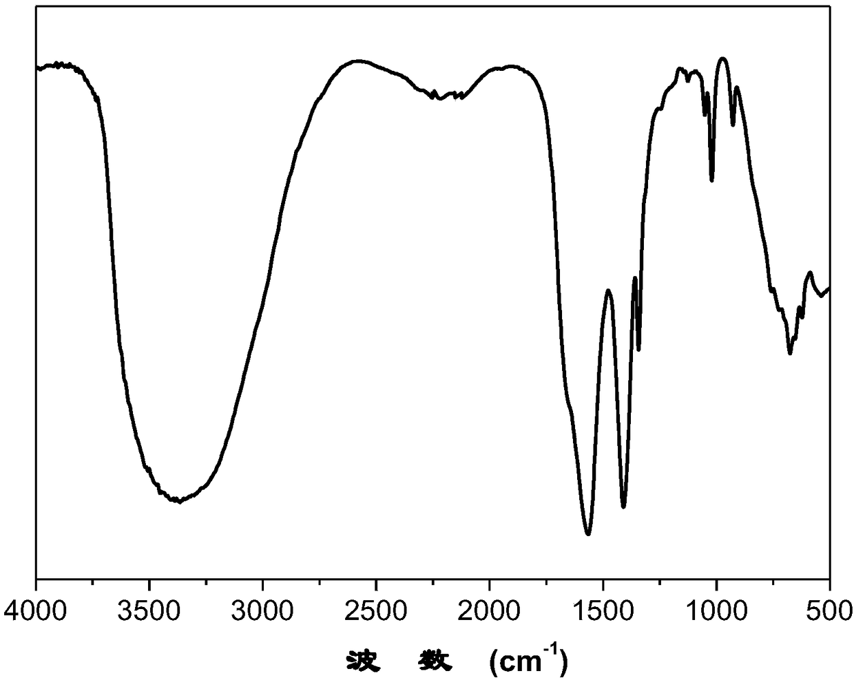 Microwave solid-phase method for synthesizing tetraphenylporphyrinatozinc (II)