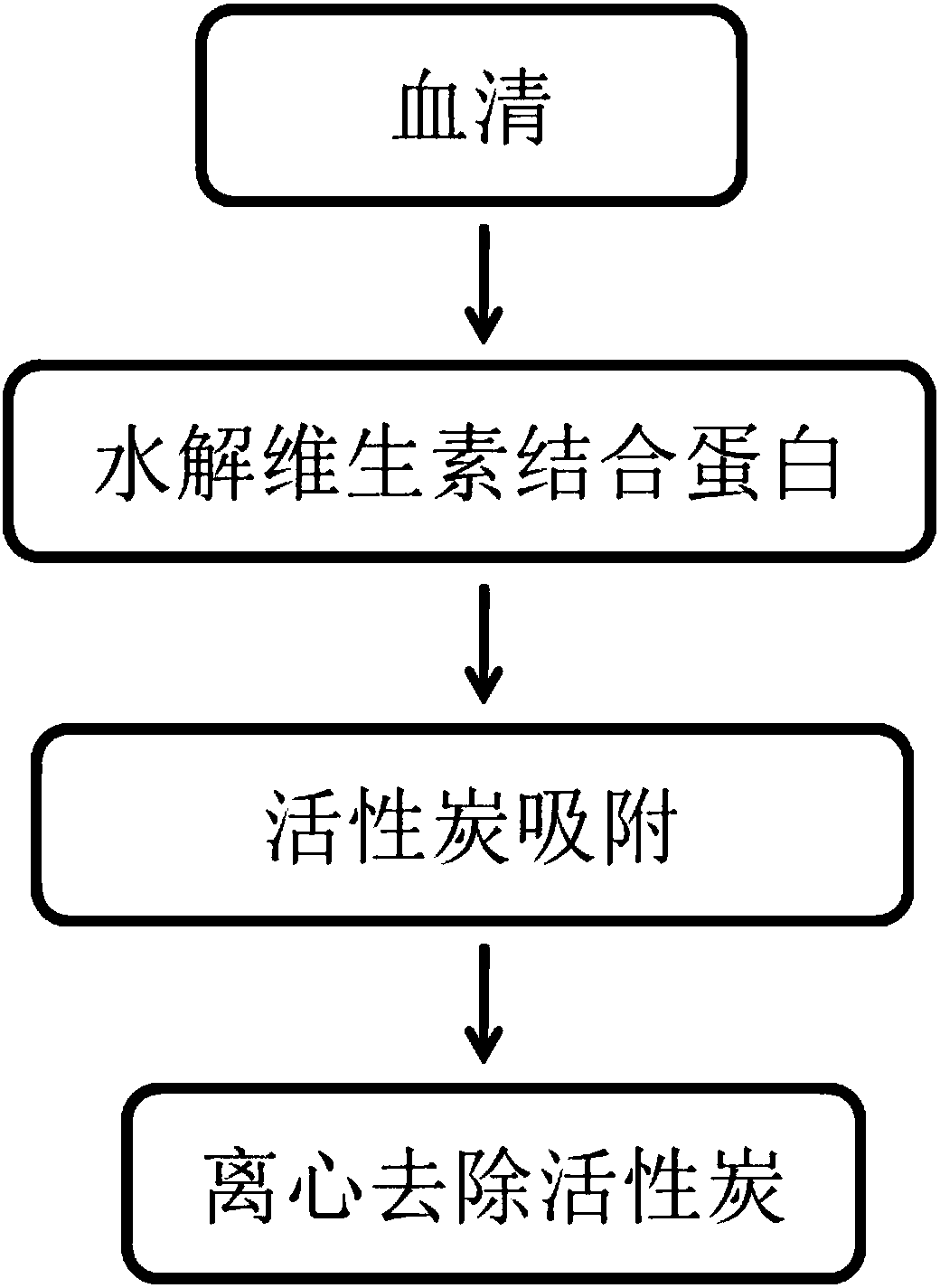 Blank biological sample preparation method