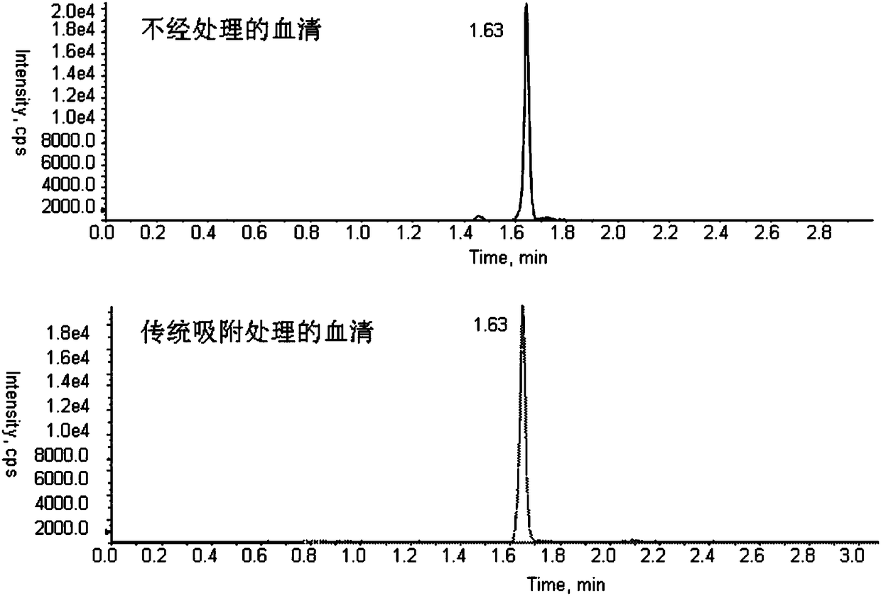 Blank biological sample preparation method