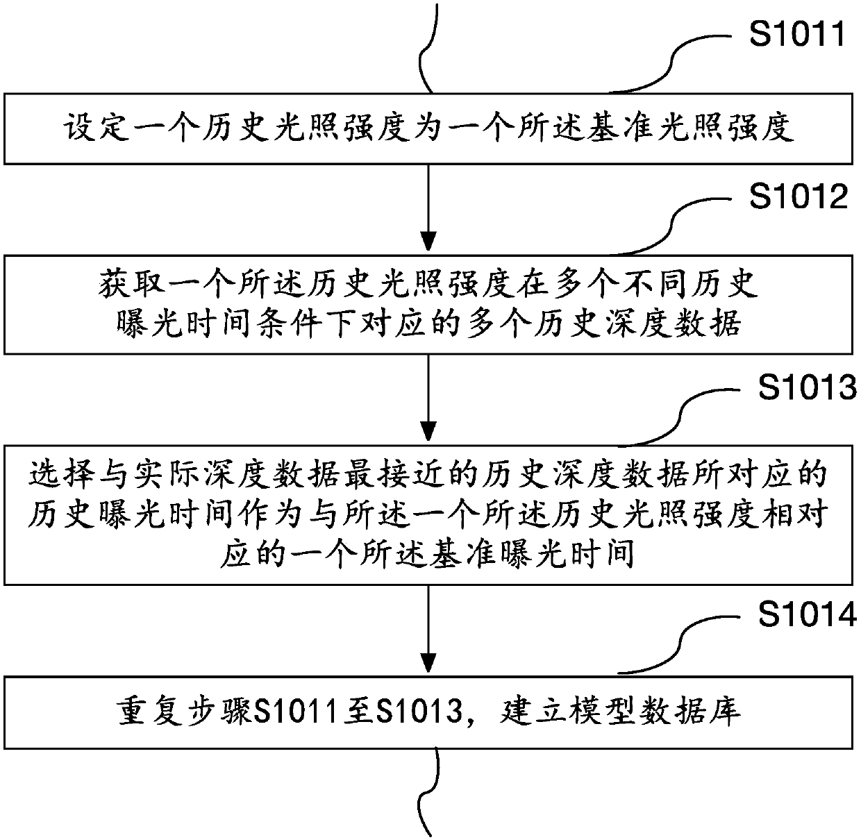 Control method and device for depth data acquisition of TOF sensor