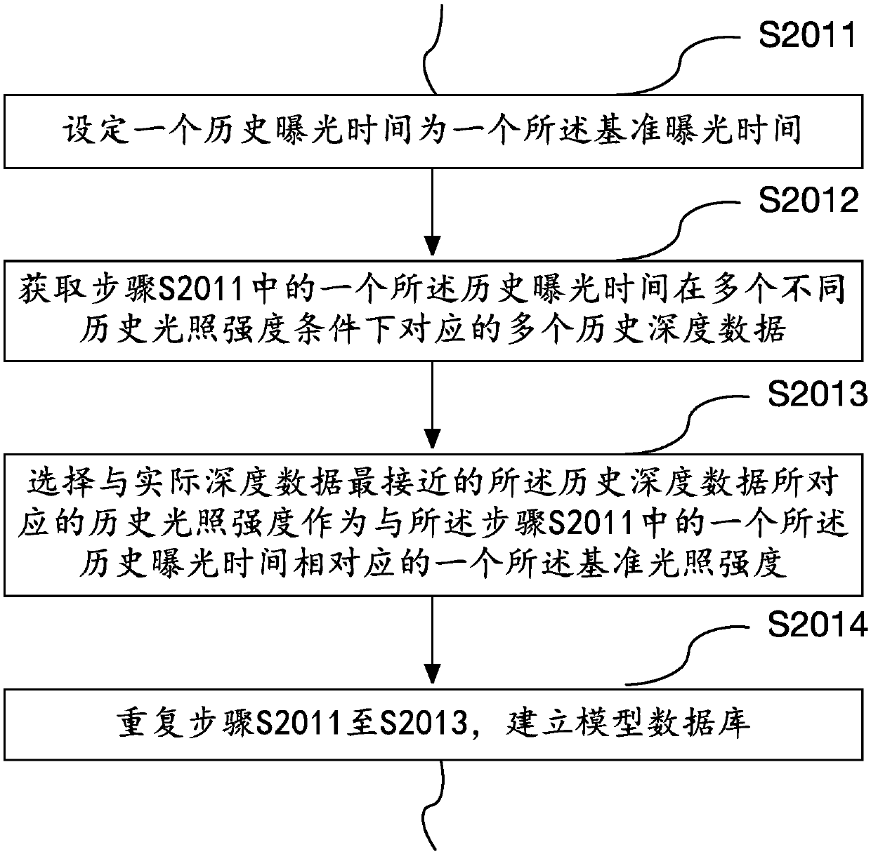 Control method and device for depth data acquisition of TOF sensor