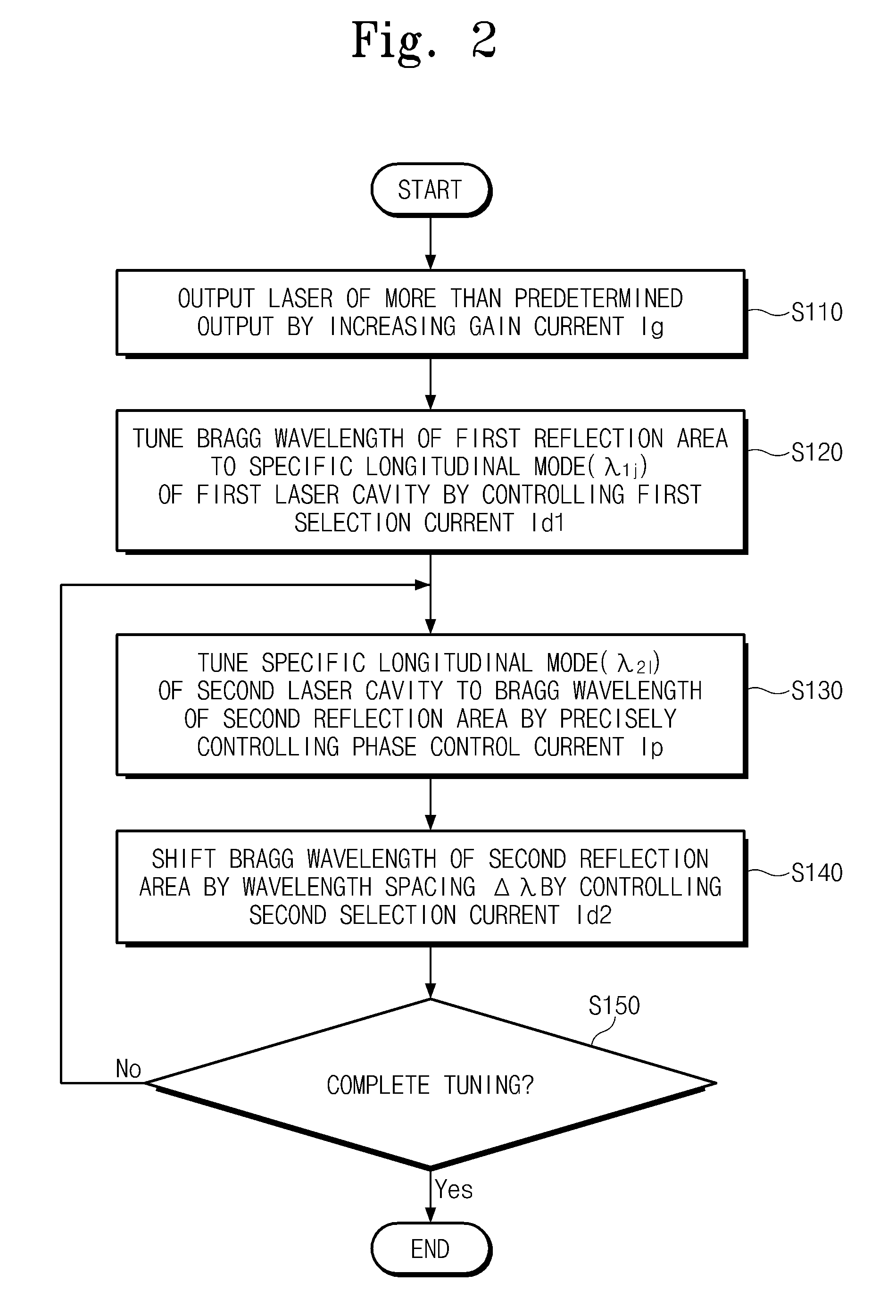 Semiconductor laser device