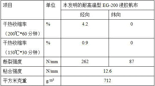 Production method of high temperature resistance type rubber-dipped canvas for heat-resistant conveying belt