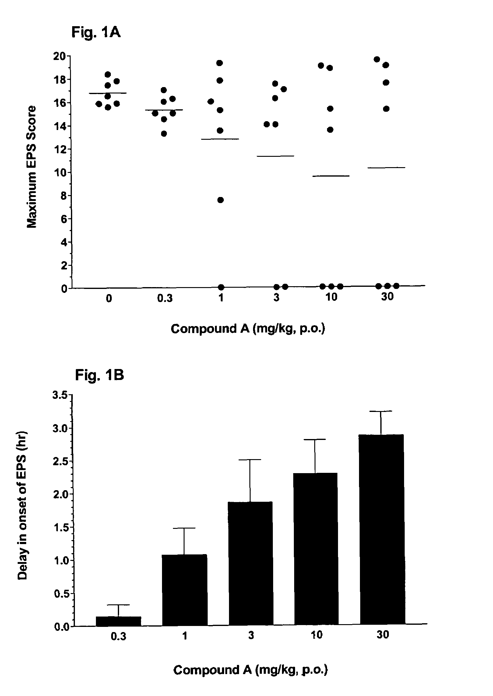 Adenosine A2a receptor antagonists for the treatment of extra-pyramidal syndrome and other movement disorders