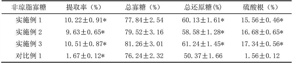 Preparation method, product and application of asparagus non-agar oligosaccharides resistant to melanin synthesis