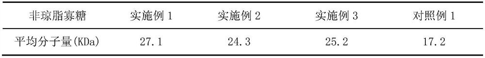 Preparation method, product and application of asparagus non-agar oligosaccharides resistant to melanin synthesis