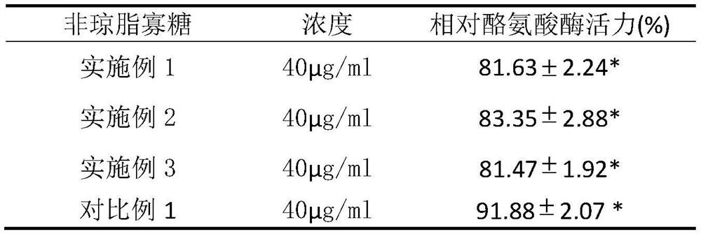 Preparation method, product and application of asparagus non-agar oligosaccharides resistant to melanin synthesis